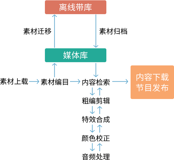 media-asset-management-system