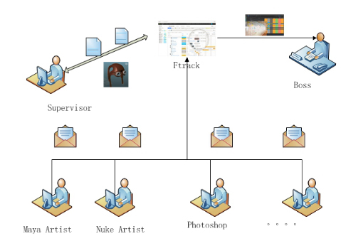 Process-management-system