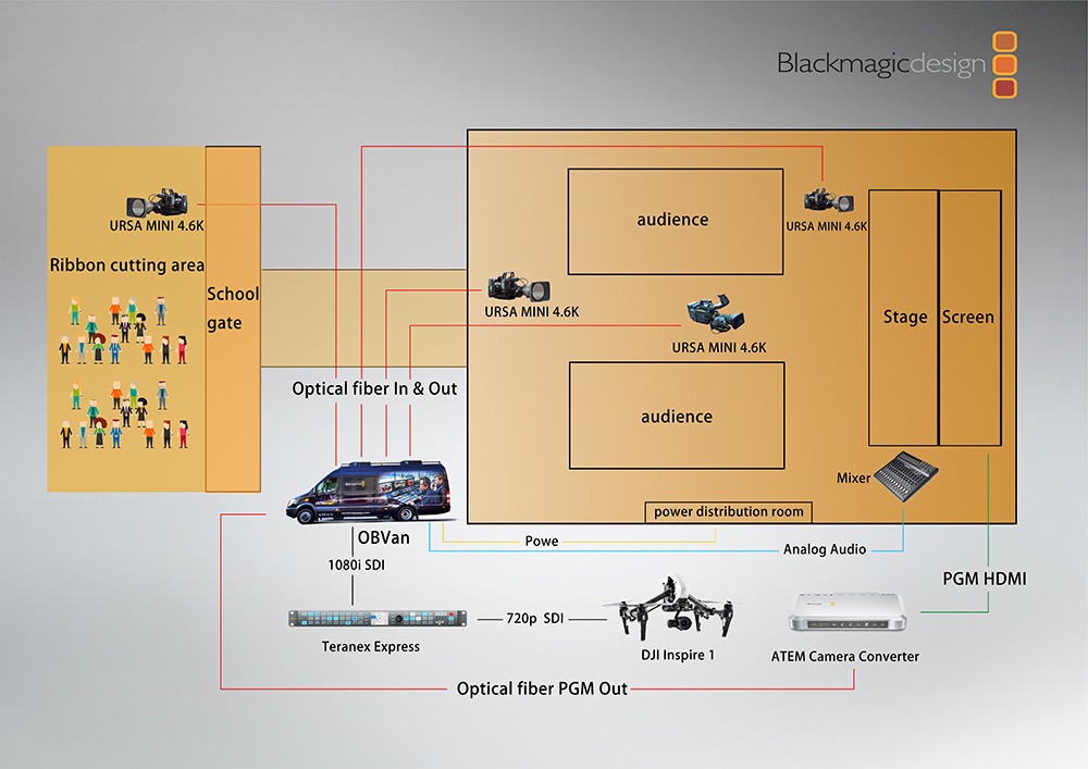 mobile-control-room