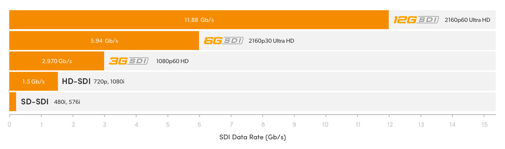 12g-lg