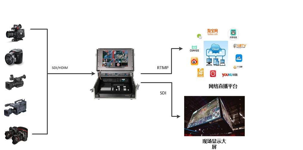 TVSP HD Flightcase