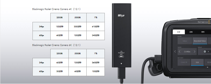 Expansion Ports