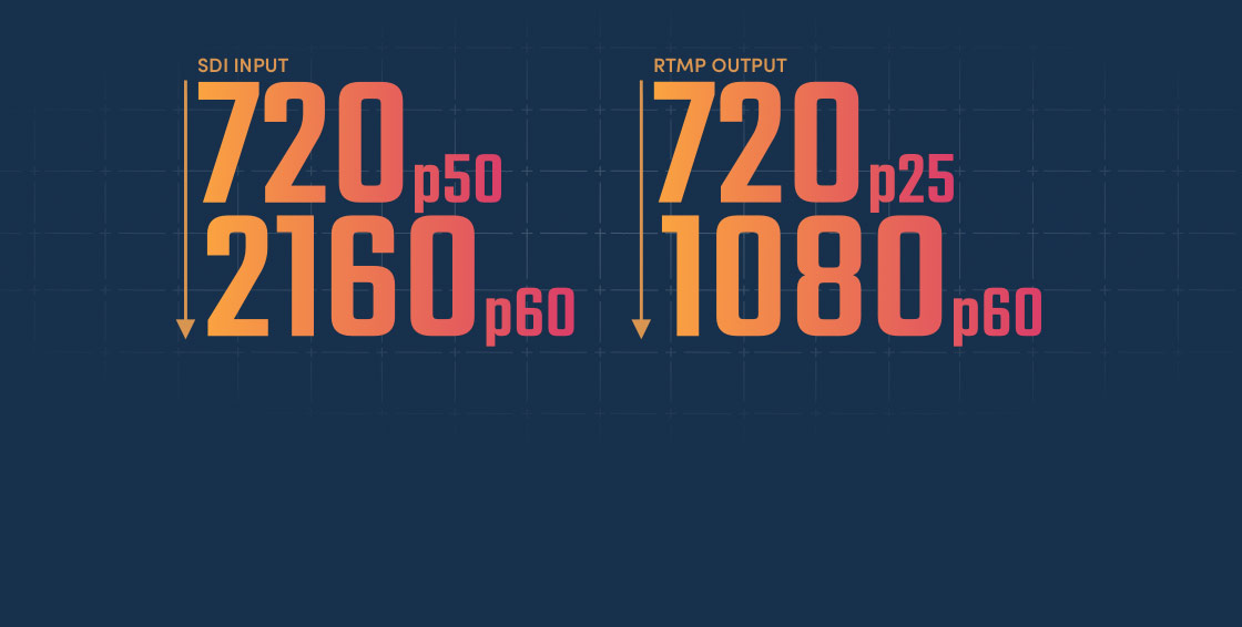 12G-SDI Supports 720 HD, 1080 HD and Ultra HD!